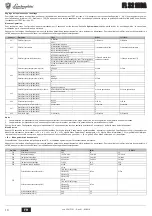 Preview for 14 page of Lamborghini Caloreclima FL 32 MCA Instructions For Use, Installation And Maintenance