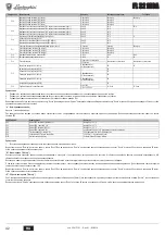 Preview for 42 page of Lamborghini Caloreclima FL 32 MCA Instructions For Use, Installation And Maintenance