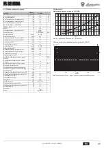 Preview for 45 page of Lamborghini Caloreclima FL 32 MCA Instructions For Use, Installation And Maintenance