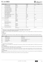 Preview for 51 page of Lamborghini Caloreclima FL 32 MCA Instructions For Use, Installation And Maintenance