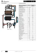 Предварительный просмотр 74 страницы Lamborghini Caloreclima FL D CONDENS LN F24 Instructions For Use, Installation And Maintenence