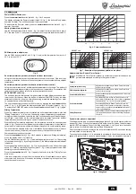 Предварительный просмотр 3 страницы Lamborghini Caloreclima FL D HF24 Instructions For Use, Installation And Maintenance