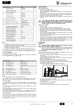 Предварительный просмотр 9 страницы Lamborghini Caloreclima FL D HF24 Instructions For Use, Installation And Maintenance