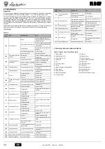 Предварительный просмотр 10 страницы Lamborghini Caloreclima FL D HF24 Instructions For Use, Installation And Maintenance