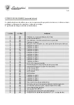 Preview for 140 page of Lamborghini Caloreclima Futuria L 24-28 MC W TOP/IT Installation And Maintenance Manual