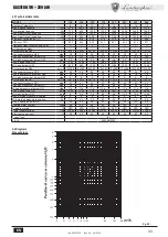 Preview for 33 page of Lamborghini Caloreclima GASTER N 119 Instructions For Use Manual