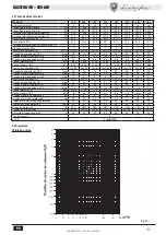 Preview for 51 page of Lamborghini Caloreclima GASTER N 119 Instructions For Use Manual