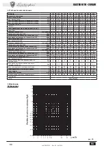 Preview for 88 page of Lamborghini Caloreclima GASTER N 119 Instructions For Use Manual