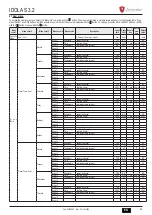 Preview for 43 page of Lamborghini Caloreclima IDOLA S 3.2 Installation, Maintenance And User Manual