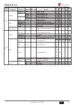 Preview for 45 page of Lamborghini Caloreclima IDOLA S 3.2 Installation, Maintenance And User Manual