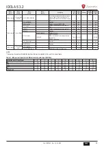 Preview for 53 page of Lamborghini Caloreclima IDOLA S 3.2 Installation, Maintenance And User Manual