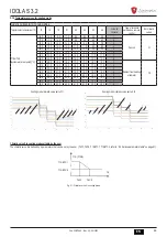 Preview for 55 page of Lamborghini Caloreclima IDOLA S 3.2 Installation, Maintenance And User Manual