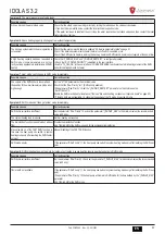 Preview for 57 page of Lamborghini Caloreclima IDOLA S 3.2 Installation, Maintenance And User Manual