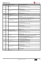Preview for 59 page of Lamborghini Caloreclima IDOLA S 3.2 Installation, Maintenance And User Manual