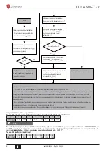 Предварительный просмотр 6 страницы Lamborghini Caloreclima IDOLA SW-T 3.2 Installation, Maintenance And User Manual