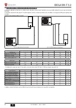 Предварительный просмотр 26 страницы Lamborghini Caloreclima IDOLA SW-T 3.2 Installation, Maintenance And User Manual