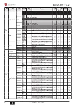Предварительный просмотр 44 страницы Lamborghini Caloreclima IDOLA SW-T 3.2 Installation, Maintenance And User Manual