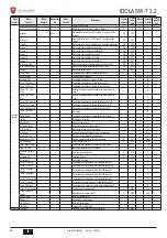 Предварительный просмотр 46 страницы Lamborghini Caloreclima IDOLA SW-T 3.2 Installation, Maintenance And User Manual
