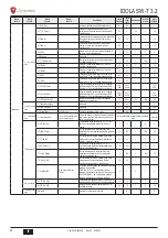 Предварительный просмотр 52 страницы Lamborghini Caloreclima IDOLA SW-T 3.2 Installation, Maintenance And User Manual