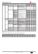 Предварительный просмотр 53 страницы Lamborghini Caloreclima IDOLA SW-T 3.2 Installation, Maintenance And User Manual