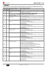 Предварительный просмотр 58 страницы Lamborghini Caloreclima IDOLA SW-T 3.2 Installation, Maintenance And User Manual