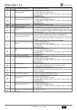 Предварительный просмотр 59 страницы Lamborghini Caloreclima IDOLA SW-T 3.2 Installation, Maintenance And User Manual