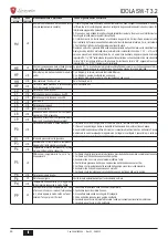 Предварительный просмотр 60 страницы Lamborghini Caloreclima IDOLA SW-T 3.2 Installation, Maintenance And User Manual