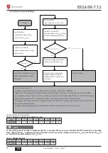 Предварительный просмотр 72 страницы Lamborghini Caloreclima IDOLA SW-T 3.2 Installation, Maintenance And User Manual