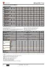 Предварительный просмотр 84 страницы Lamborghini Caloreclima IDOLA SW-T 3.2 Installation, Maintenance And User Manual