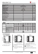 Предварительный просмотр 85 страницы Lamborghini Caloreclima IDOLA SW-T 3.2 Installation, Maintenance And User Manual