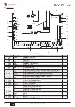 Предварительный просмотр 100 страницы Lamborghini Caloreclima IDOLA SW-T 3.2 Installation, Maintenance And User Manual