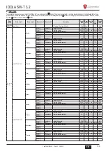Предварительный просмотр 109 страницы Lamborghini Caloreclima IDOLA SW-T 3.2 Installation, Maintenance And User Manual