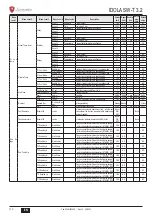 Предварительный просмотр 110 страницы Lamborghini Caloreclima IDOLA SW-T 3.2 Installation, Maintenance And User Manual
