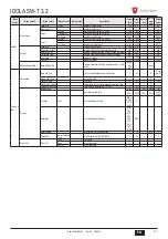 Предварительный просмотр 111 страницы Lamborghini Caloreclima IDOLA SW-T 3.2 Installation, Maintenance And User Manual