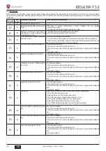 Предварительный просмотр 124 страницы Lamborghini Caloreclima IDOLA SW-T 3.2 Installation, Maintenance And User Manual