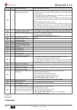 Предварительный просмотр 126 страницы Lamborghini Caloreclima IDOLA SW-T 3.2 Installation, Maintenance And User Manual
