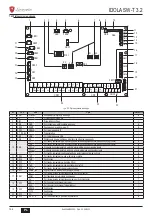 Предварительный просмотр 164 страницы Lamborghini Caloreclima IDOLA SW-T 3.2 Installation, Maintenance And User Manual
