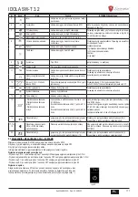 Предварительный просмотр 171 страницы Lamborghini Caloreclima IDOLA SW-T 3.2 Installation, Maintenance And User Manual