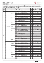 Предварительный просмотр 173 страницы Lamborghini Caloreclima IDOLA SW-T 3.2 Installation, Maintenance And User Manual
