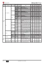 Предварительный просмотр 174 страницы Lamborghini Caloreclima IDOLA SW-T 3.2 Installation, Maintenance And User Manual