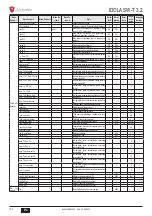 Предварительный просмотр 176 страницы Lamborghini Caloreclima IDOLA SW-T 3.2 Installation, Maintenance And User Manual