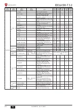 Предварительный просмотр 182 страницы Lamborghini Caloreclima IDOLA SW-T 3.2 Installation, Maintenance And User Manual