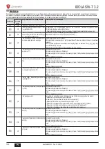 Предварительный просмотр 188 страницы Lamborghini Caloreclima IDOLA SW-T 3.2 Installation, Maintenance And User Manual
