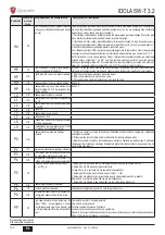 Предварительный просмотр 190 страницы Lamborghini Caloreclima IDOLA SW-T 3.2 Installation, Maintenance And User Manual