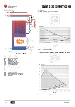 Preview for 12 page of Lamborghini Caloreclima KYRA D 30 SI UNIT Instructions For Use, Installation And Maintenance