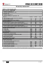 Preview for 14 page of Lamborghini Caloreclima KYRA D 30 SI UNIT Instructions For Use, Installation And Maintenance