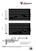 Preview for 11 page of Lamborghini Caloreclima LMB G 300 Instructions For Installation, Use And Maintenance Manual