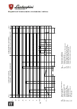 Preview for 24 page of Lamborghini Caloreclima LMB G 300 Instructions For Installation, Use And Maintenance Manual