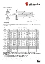 Preview for 15 page of Lamborghini Caloreclima LMB TWIN 600 Installation, Use And Maintenance Manual