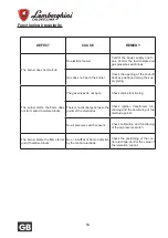 Preview for 54 page of Lamborghini Caloreclima LMB TWIN 600 Installation, Use And Maintenance Manual